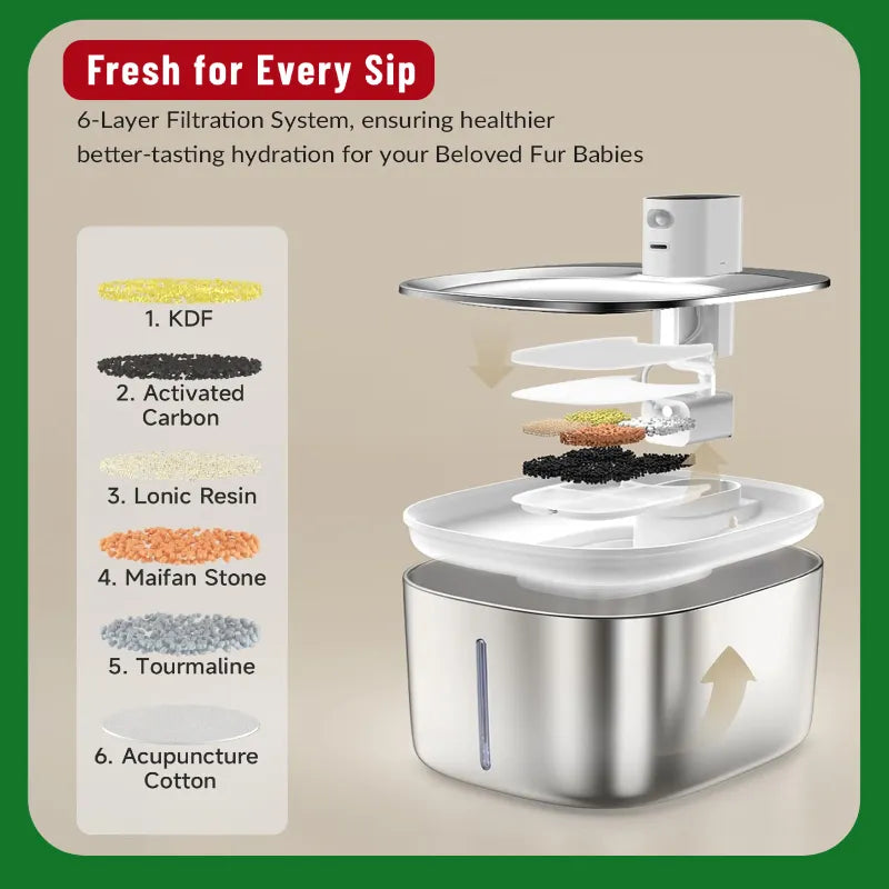 No Wires, Just Pure Hydration: Fresh, Perfectly Tempered Water for Your Pet!