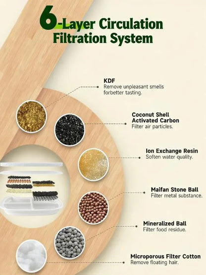 8-Pack Universal Fountain Filters (Sponges Included), 6-Layer Deep Filtration