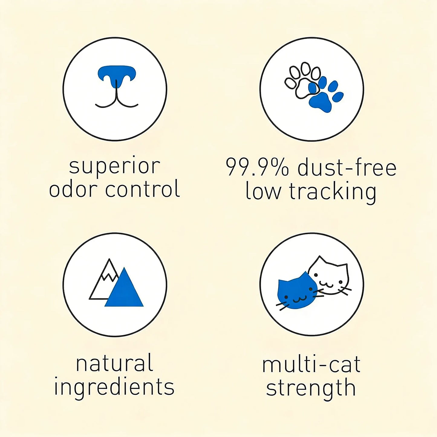 High-Efficiency Unscented Clay Litter, 18lb (3-Pack), Quick Clumping & Easy Cleanup